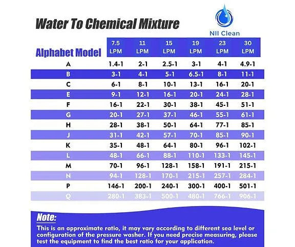 NII Jet Chemical Applicator