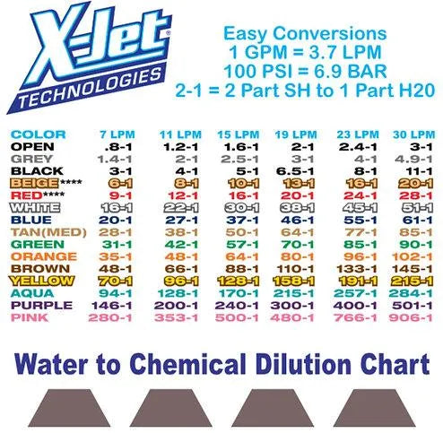 X-Jet M5 Chemical Application Nozzle Kew Spigot