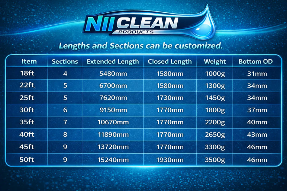 NII Pole HEX High Pressure Pole