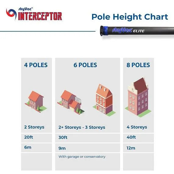 SkyVac® Interceptor System